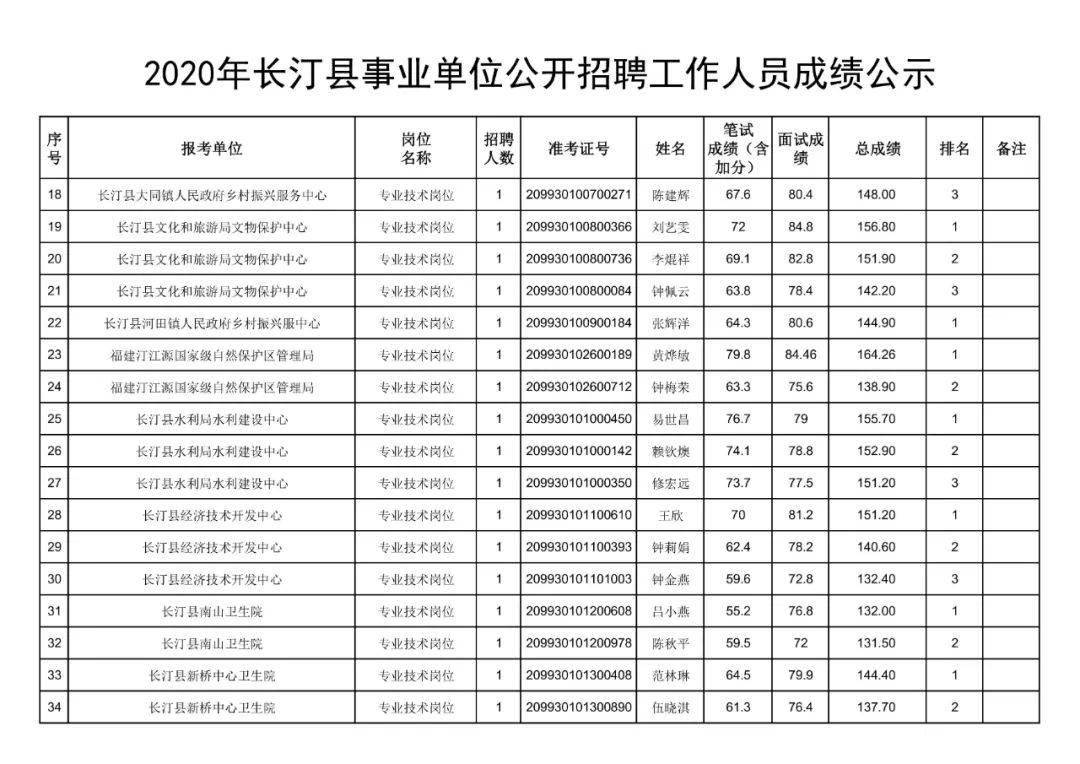 2020年兴和县人口普查_兴和县地图(2)