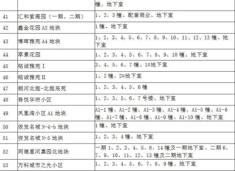 昆明市四个区多少常住人口_昆明市晋宁区路标路牌(3)