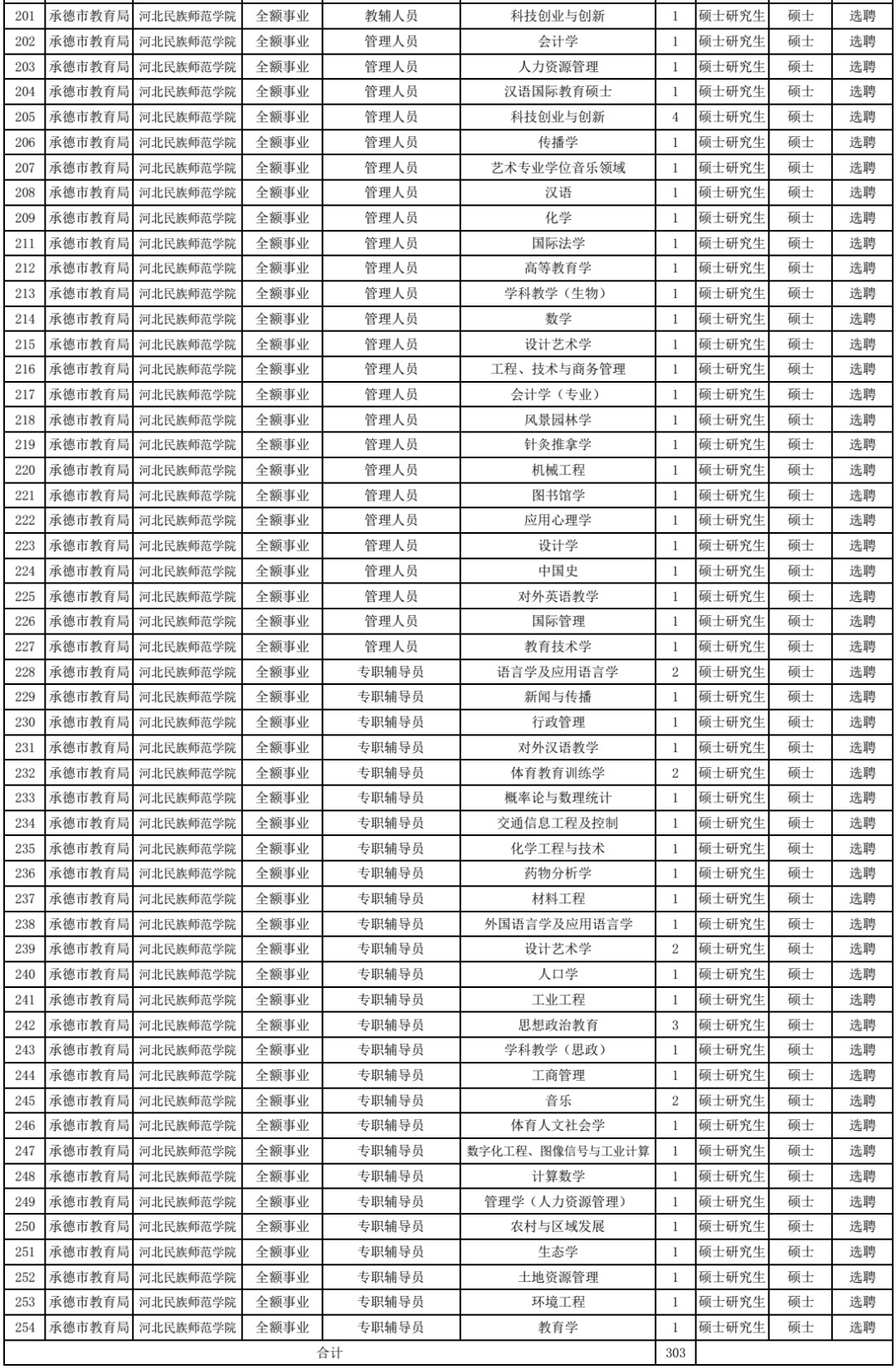 奎屯人口2020年总数是多少_奎屯2000年