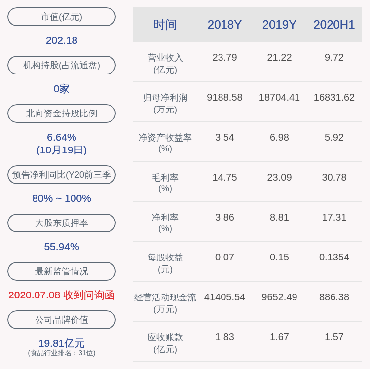 控股|双塔食品：控股股东君兴农业解除质押1878万股