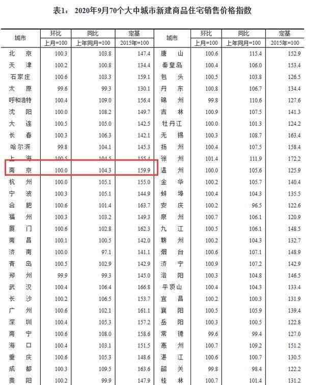 南京2020年1 5月GDP_2020年南京公祭日图片(3)