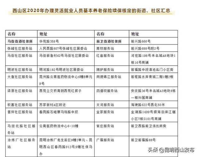 西山区人口2020_昆明西山区地图(2)