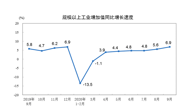 gdp转正_gdp由负转正(3)