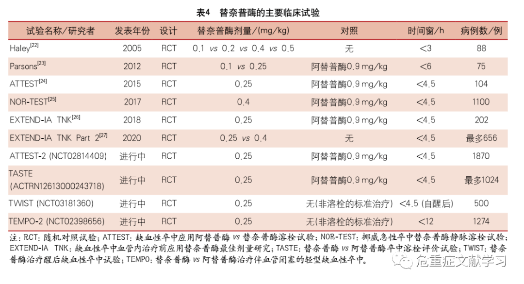 在某些情况下,推荐替奈普酶可以替代阿替普酶