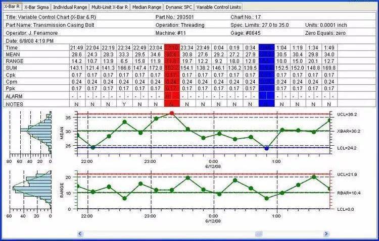 质量管理控制图应用详解精益工具