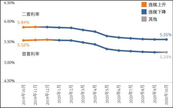 利率|“九连降”终结