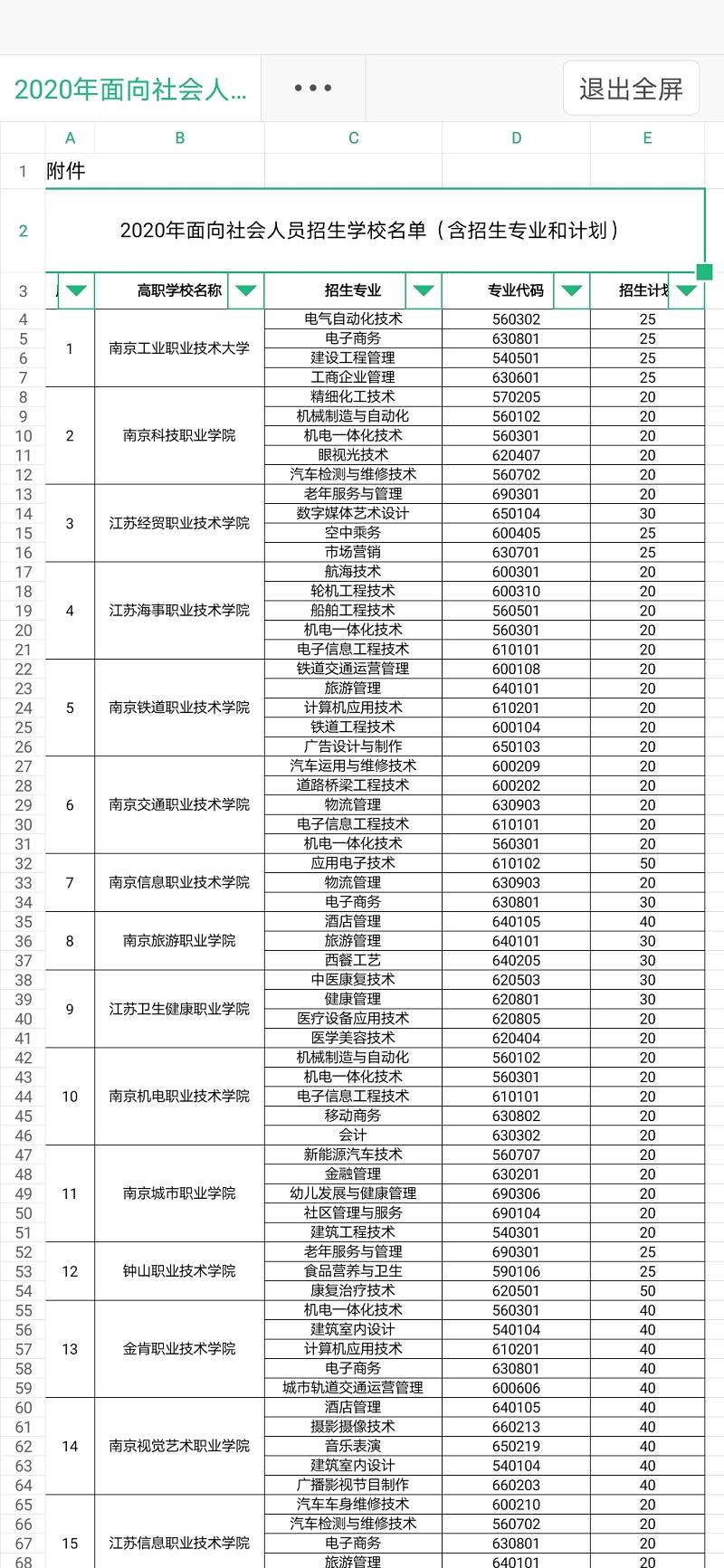 江苏省81所高职院校面向社会人员开展全日制学历教育招生 图2