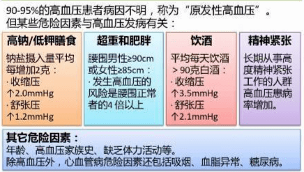 4,两种高血压的区别是什么?3,高血压的基本症状有哪些?