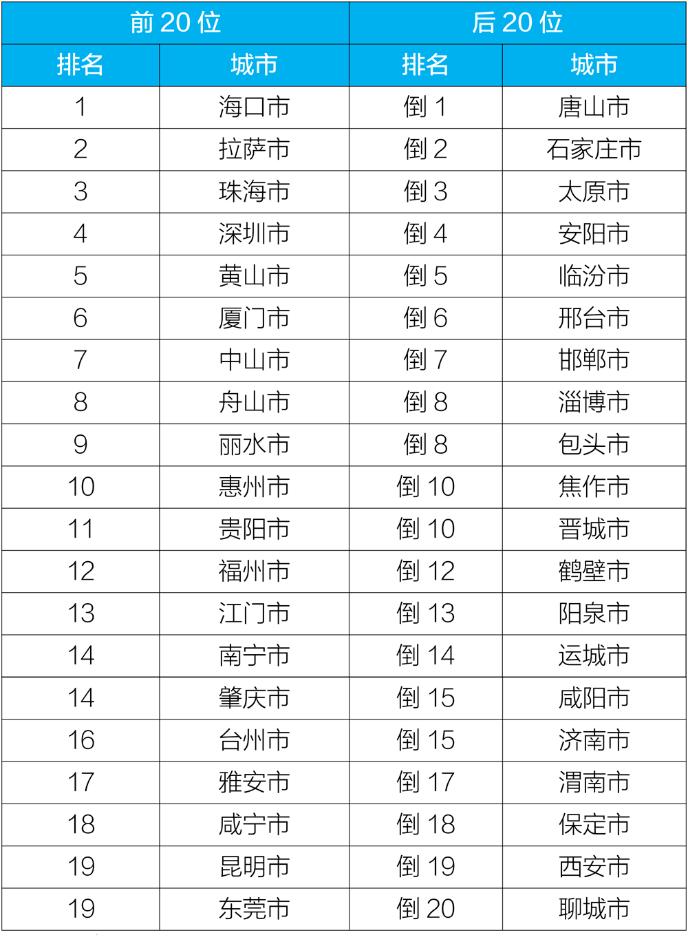 2019年岳阳市经济总量排湖南第几_湖南岳阳市地图(3)