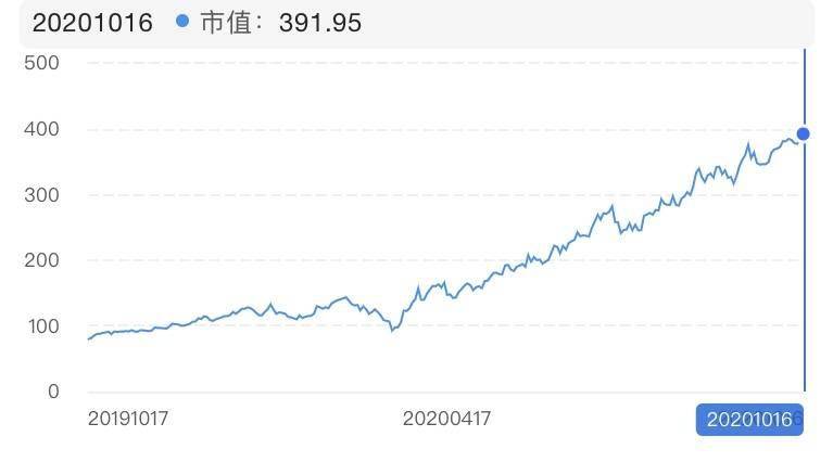 美东|市值月盘点 | 8家经销商9月市值蒸发109亿元 “广汇们”欲靠豪华车、售后业务“填坑”