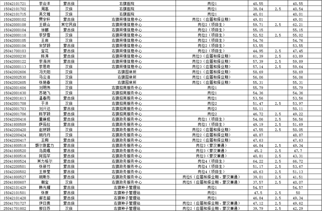 巴林右旗人口_全球10大移民首选目的地 美国无缘