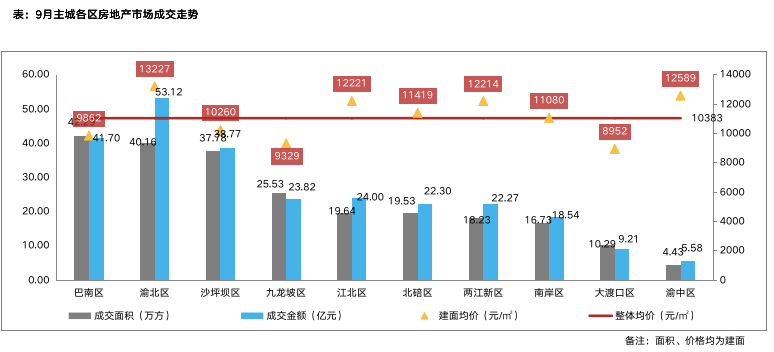 重庆九区真实人口_重庆最美女孩