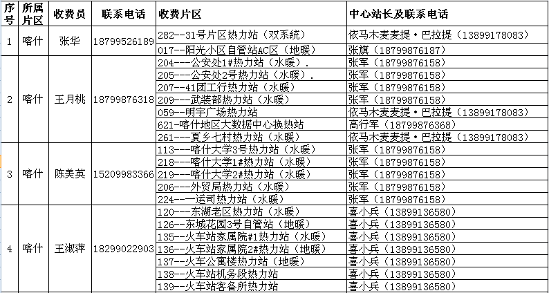 喀什多少人口_外媒眼中的新疆