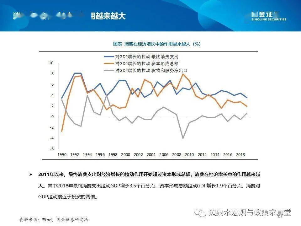 十四五国家GDP计划_汪涛 十四五 规划预计进一步淡化GDP增长目标(2)