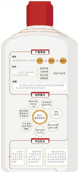 茅台每年贡献约gdp是多少_1000亿目标面临五大挑战,茅台集团三年能破解吗(2)