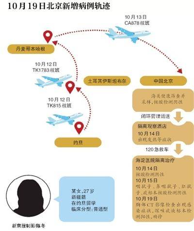 进行|北京1.1万所医疗机构自检防院内感染