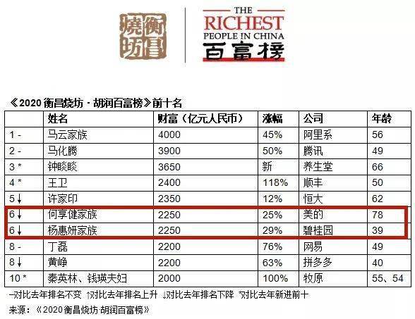 全国最多人口省排名2020_全国各省人口排名(3)