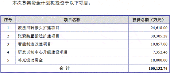 长龄液压背警示函 数据打架近4年收到现金不到
