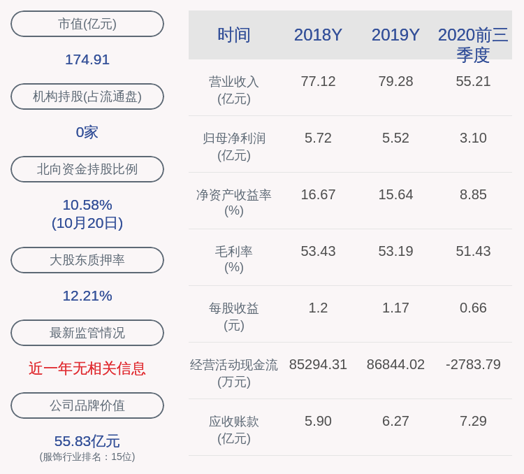 公司|太平鸟：公司董事会秘书变更