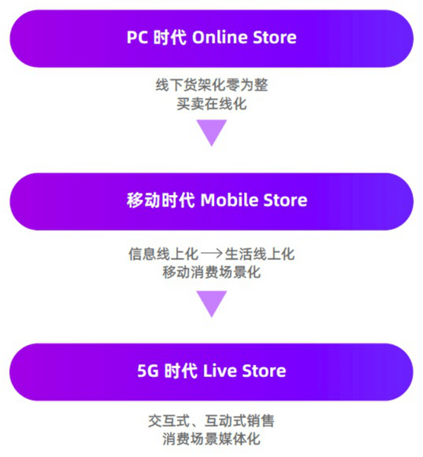 时装周|看秀选品，T 台直达双 11 购物车？