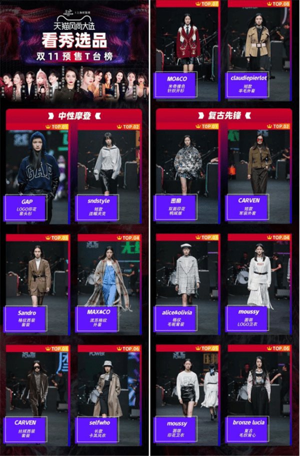 时装周|看秀选品，T 台直达双 11 购物车？