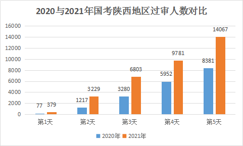 莱阳人口2021总人数_工业 投资 收入 人口 10位司局长解读 2021年报