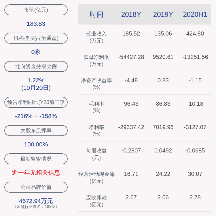 监事会|国盛金控：公司职工代表监事由方胜玲变更为刘晓辉