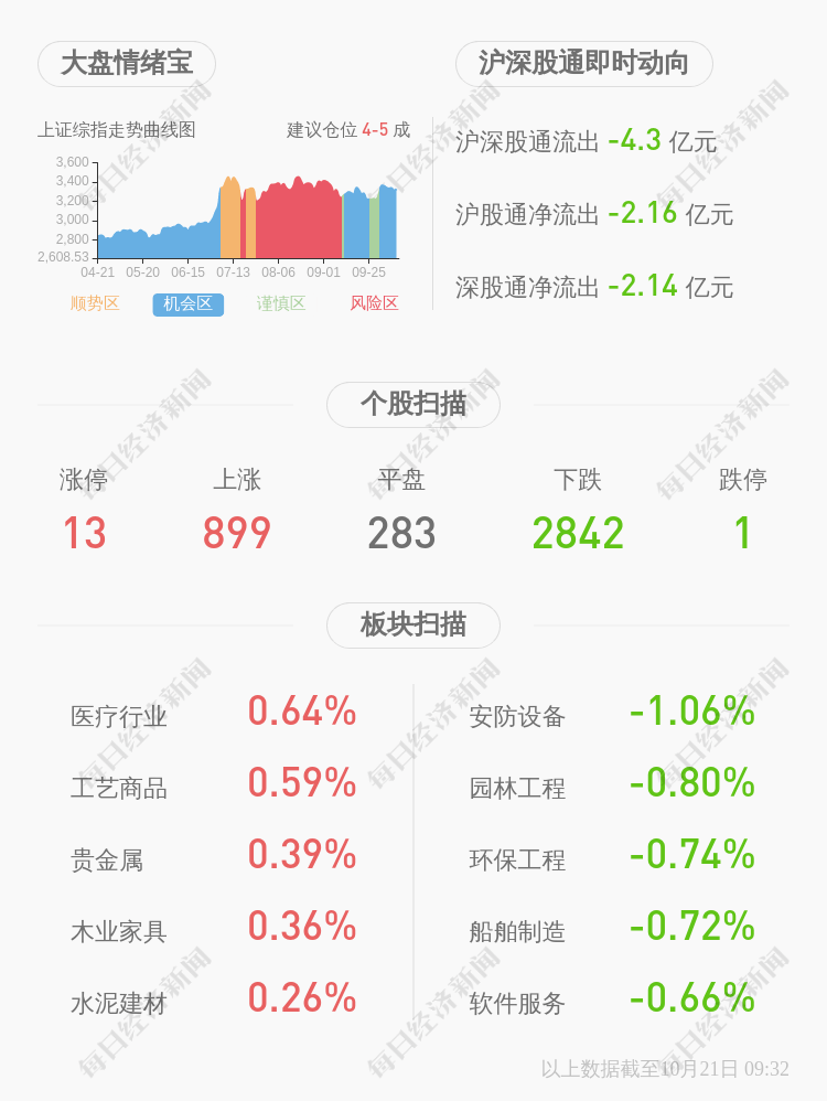 会议|深交所向*ST德豪发出关注函