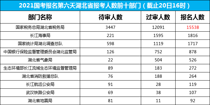 监利县总人口数量_监利县地图(3)