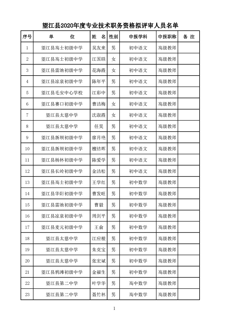 望江县2020年拟申报高级和一级教师名单公示