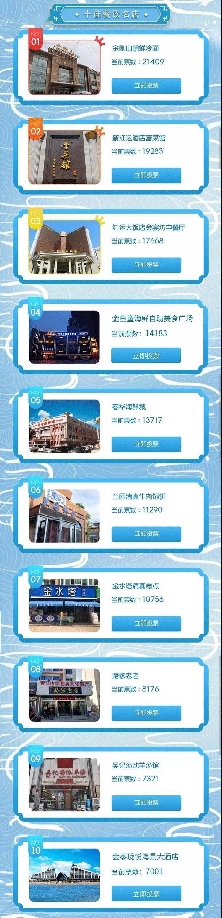 营口酒店排行_2013年上半年中国豪华饭店口碑排行榜发布