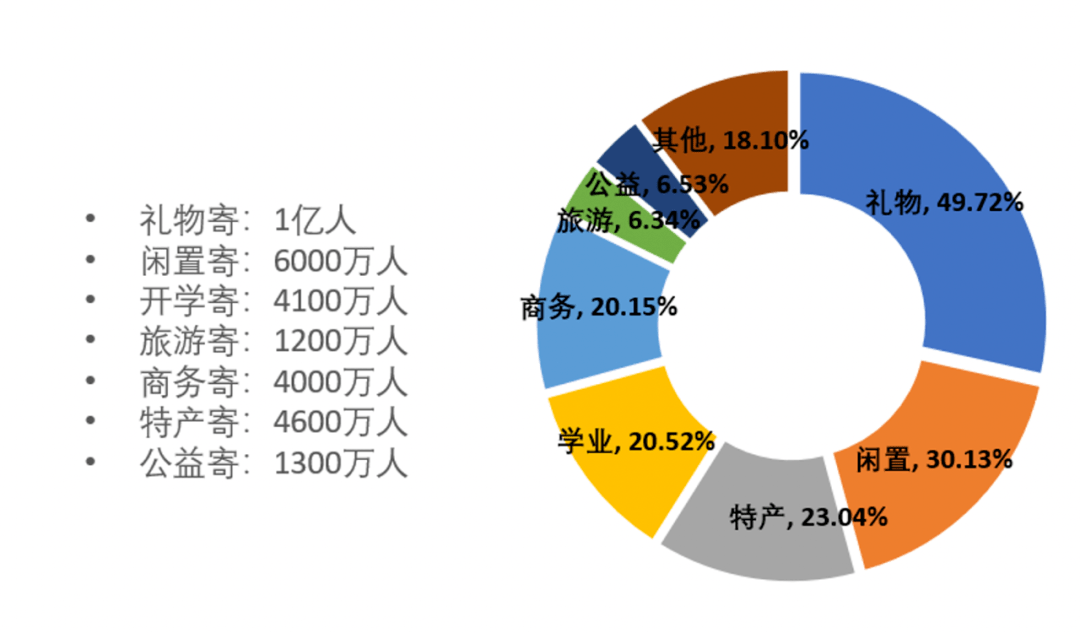 互联网覆盖人口_覆盖的人口要全面图片(2)