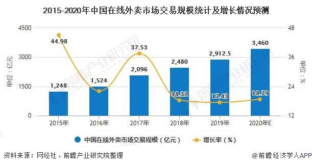 北京现有人口2020_人口普查(3)