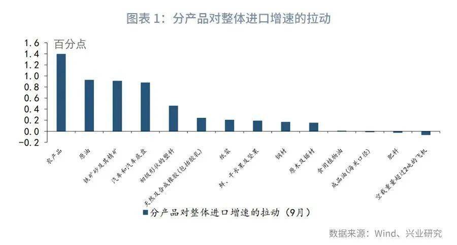全世界出口gdp评价_美国一季度GDP点评 史上最快复苏