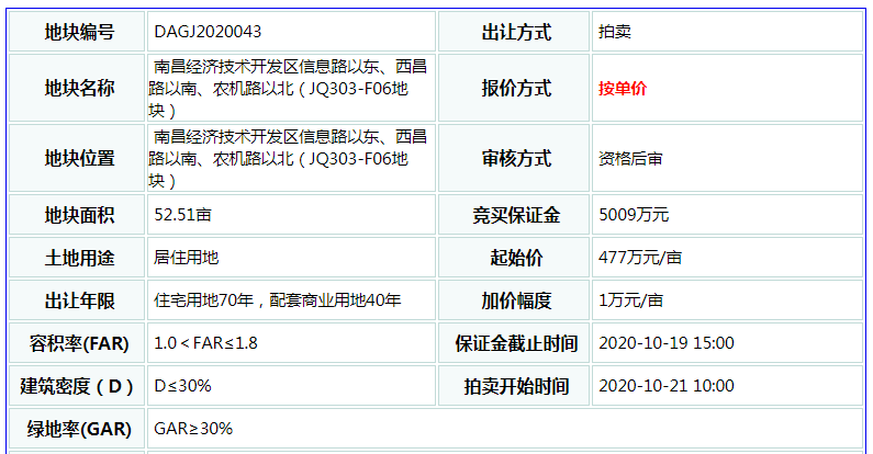2020江西南昌上半年g_江西南昌地图(2)