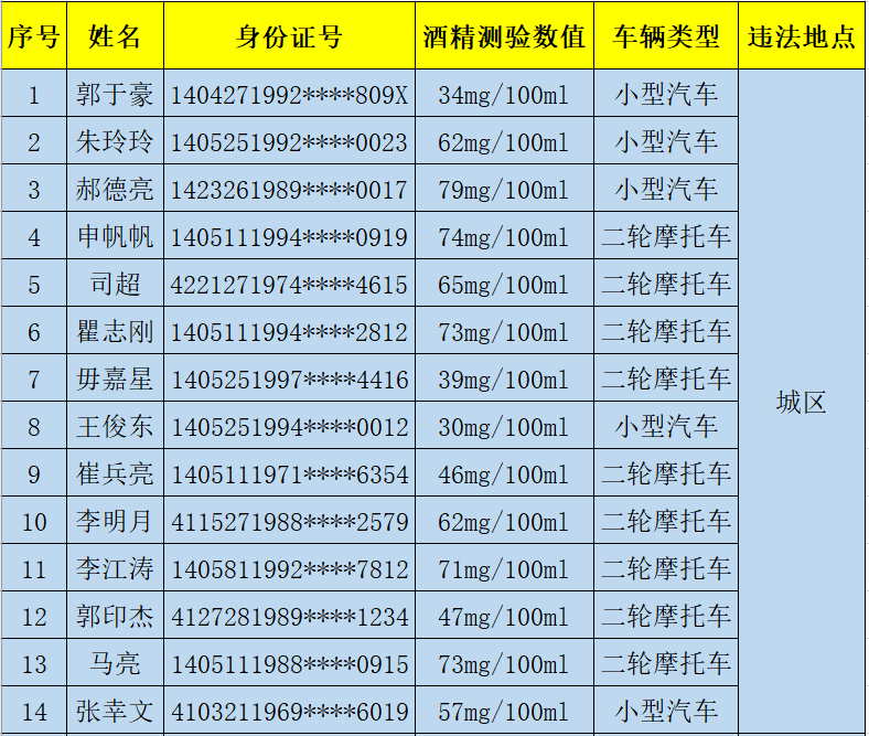 晋城多少人口_山西各县区人口知多少(3)