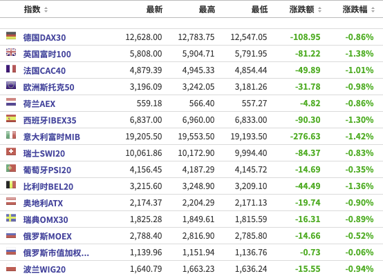 期指|美股盘前：刺激法案预期推动三大期指小幅上扬；跟谁学一度大跌超30%，内地教育股均下挫