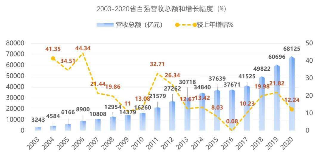 企业营业收入 gdp_企业营业执照