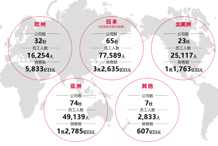 电装招聘_公司信息表格 电装 2019校园招聘