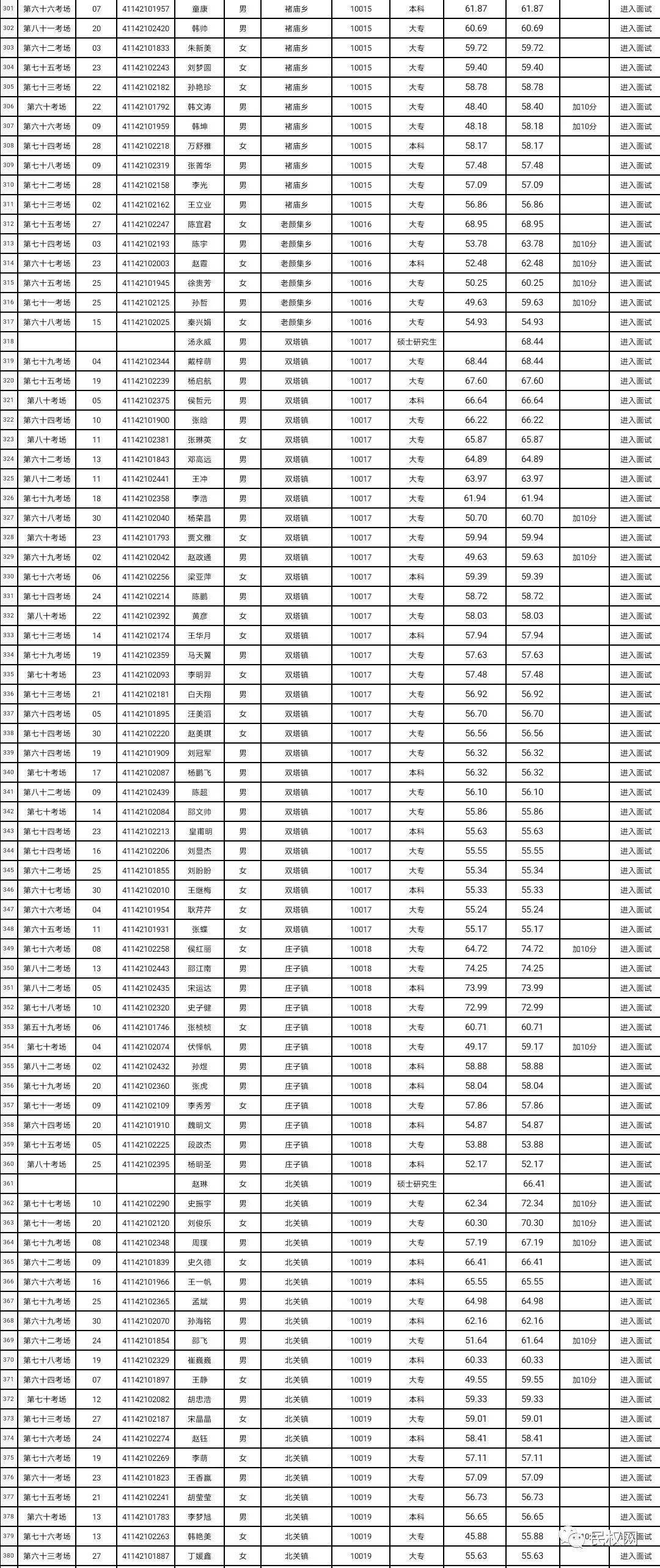 民权县各个乡镇gdp2020_民权县地图乡镇地图