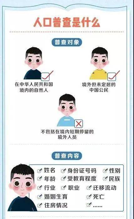 人口普查员表格怎么填写_人口普查员证件图片(2)