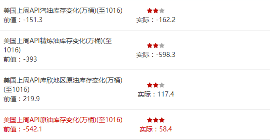 如何看GDP来定销售额(2)