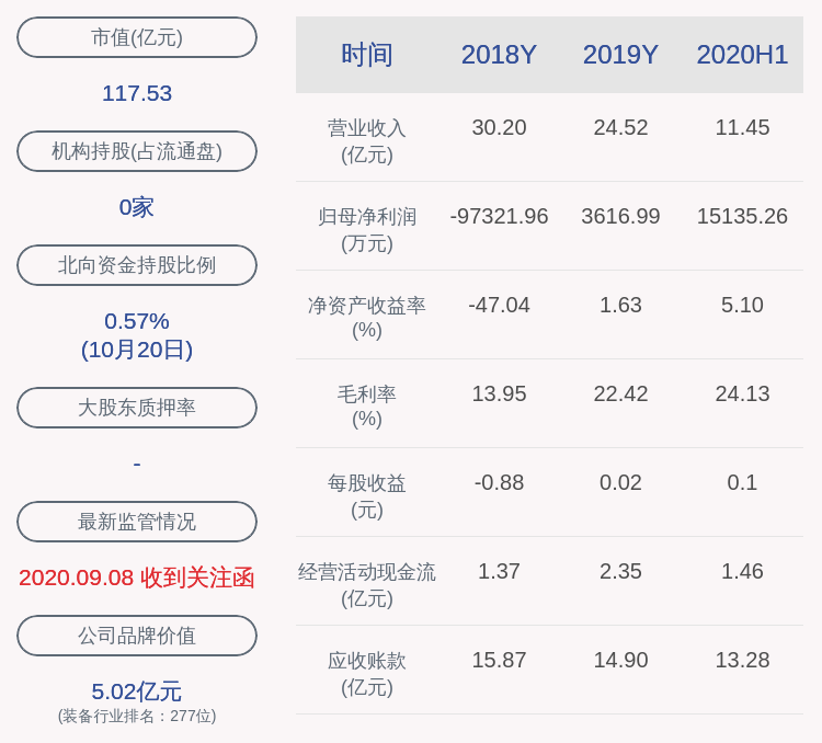 集团|露笑科技：露笑集团所持300万股解除质押及再质押，累计质押率98.42%