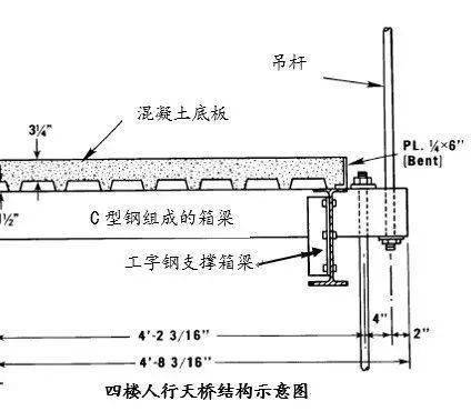 △人行天桥结构示意图