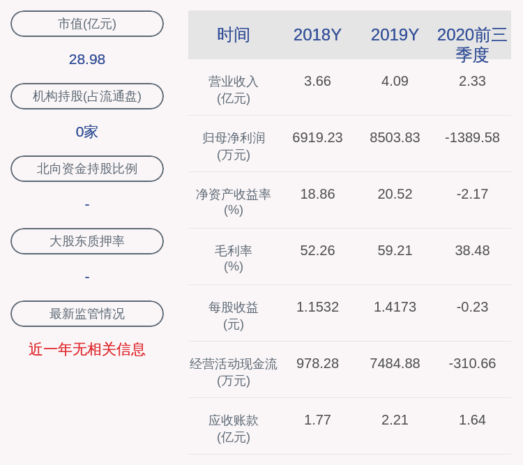 科技|直真科技：2020年前三季度净亏损约1390万元