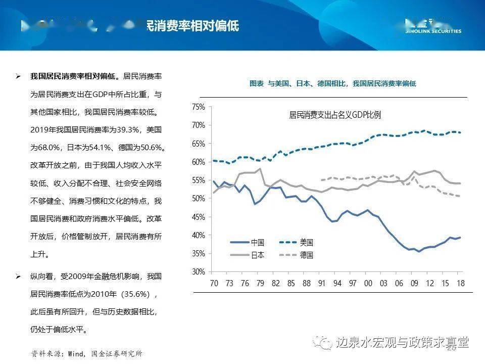 广州市十四五规划GDP目标_汪涛 十四五 规划预计进一步淡化GDP增长目标(2)