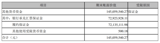 环保|17巴安债爆雷！巴安水务收关注函被问及货币资金大幅减少的原因