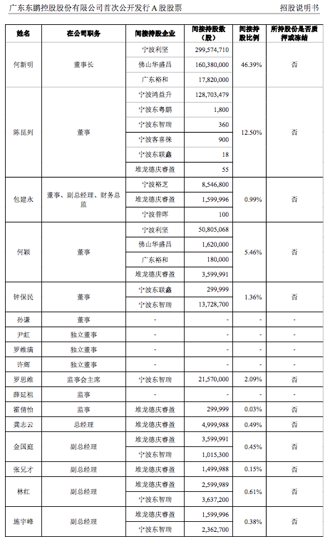 何氏人口多少_何氏微信头像(3)