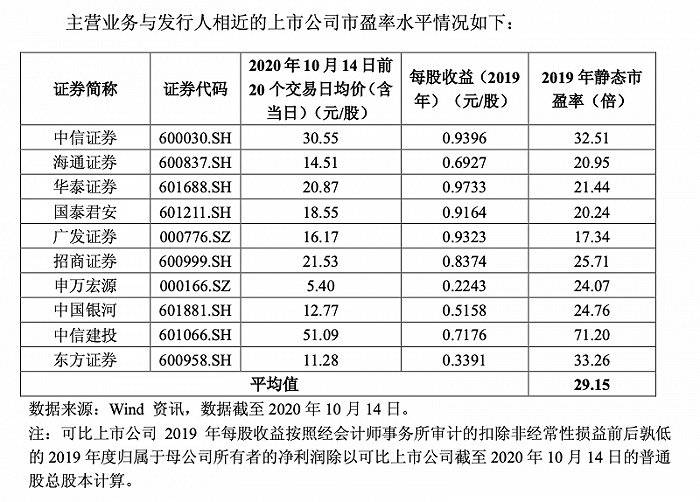 中金|中金回A倒计时：33倍市盈率，最低报价0.1元，中签率不足千分之一