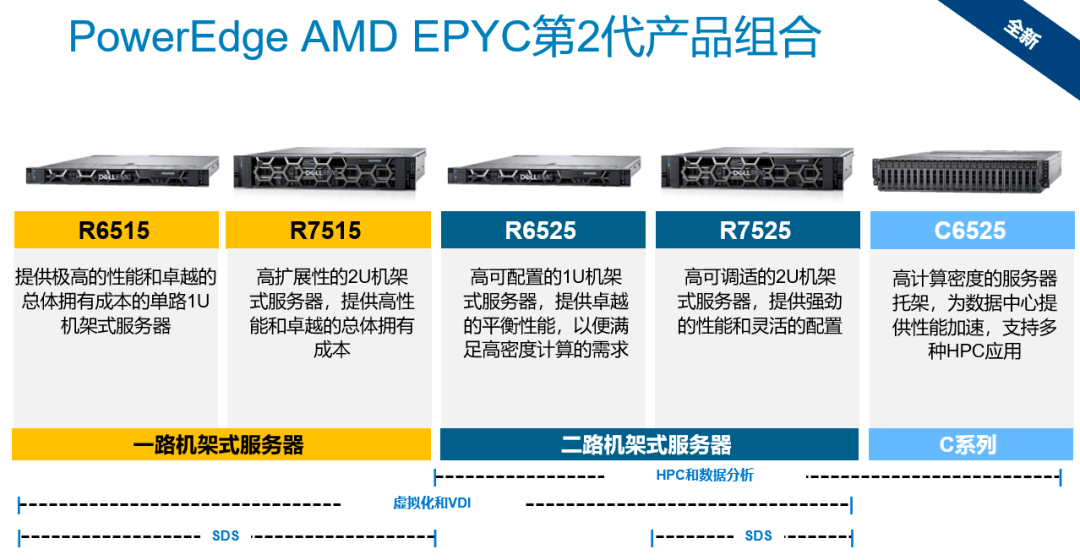 因为gdp包括不同种类的产品 所以在计算(2)
